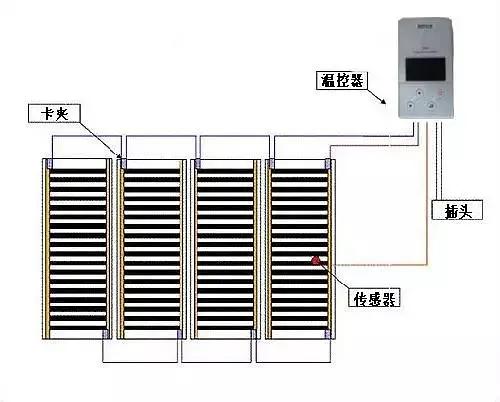 �qԥ��һ��(g��)������߀�ڼm�Y(ji��)Ҫ��Ҫ�b��ů��